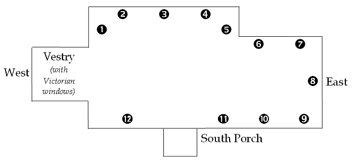 AST windows layout